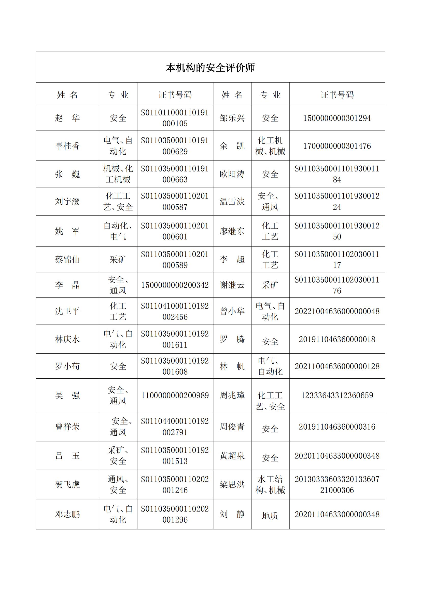 （网站公示版）本机构的安全评价师_00.jpg